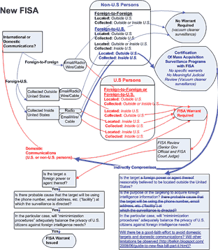 New FISA