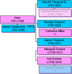 Pedigree of Grave Occupants