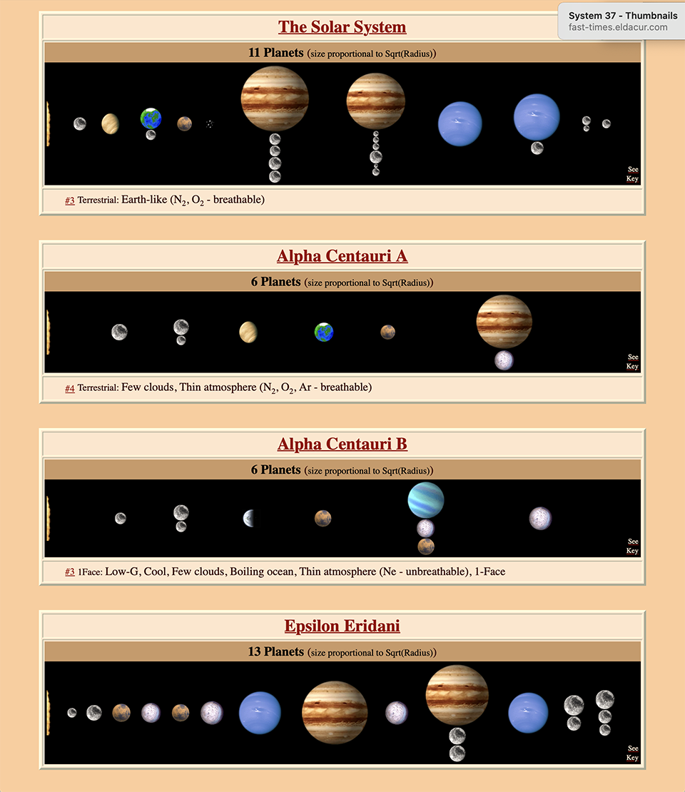 StarGen-generated solar systems